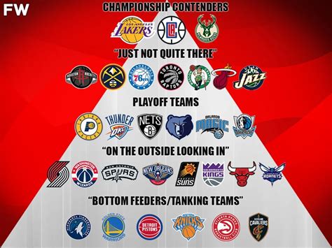 teams in the nba playoffs|best nba team right now.